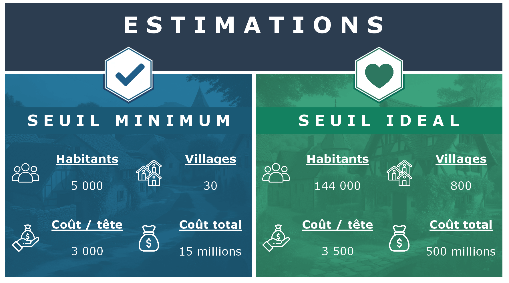 Estimations